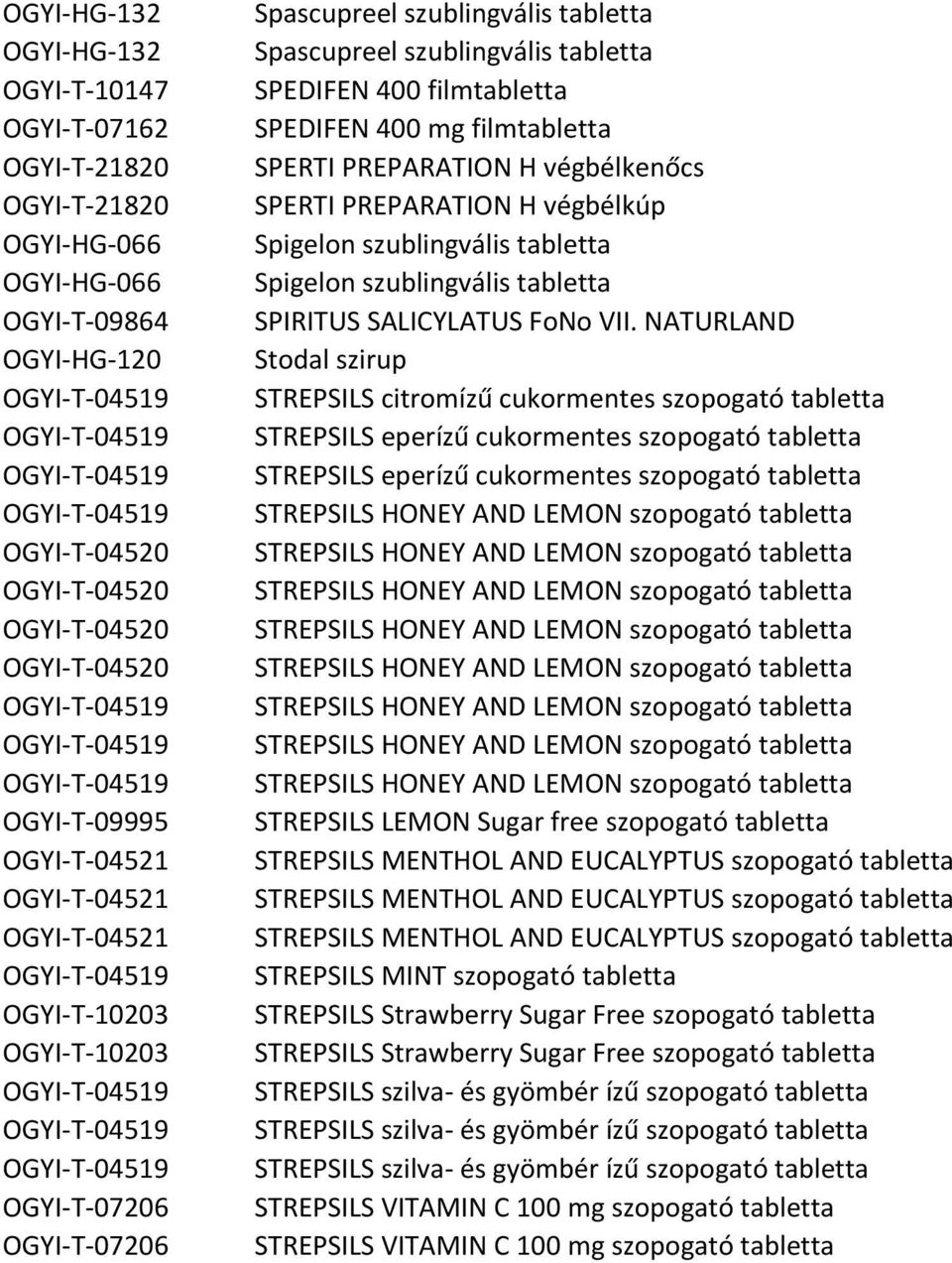 mg filmtabletta SPERTI PREPARATION H végbélkenőcs SPERTI PREPARATION H végbélkúp Spigelon szublingvális tabletta Spigelon szublingvális tabletta SPIRITUS SALICYLATUS FoNo VII.