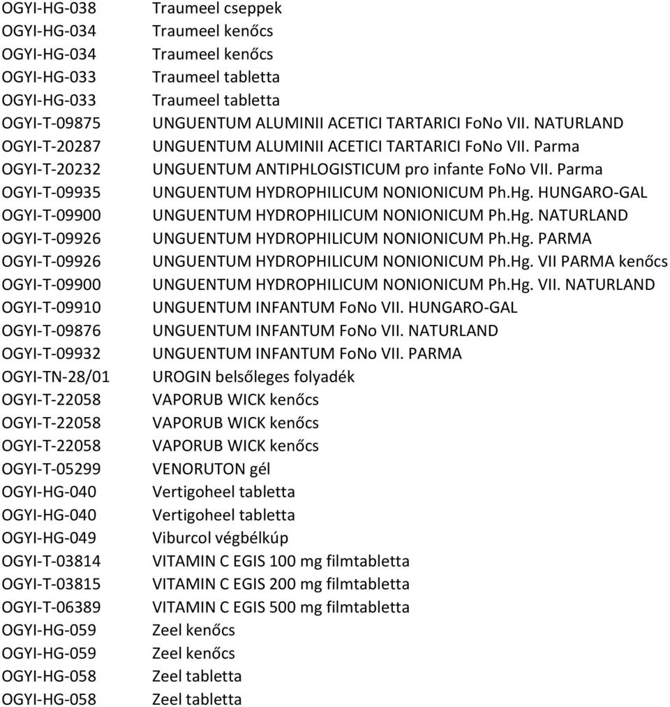OGYI-HG-058 Traumeel cseppek Traumeel kenőcs Traumeel kenőcs Traumeel tabletta Traumeel tabletta UNGUENTUM ALUMINII ACETICI TARTARICI FoNo VII. NATURLAND UNGUENTUM ALUMINII ACETICI TARTARICI FoNo VII.