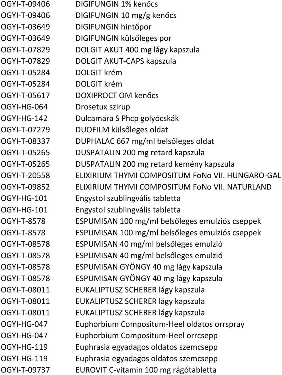 OGYI-HG-119 OGYI-HG-119 OGYI-T-09737 DIGIFUNGIN 1% kenőcs DIGIFUNGIN 10 mg/g kenőcs DIGIFUNGIN hintőpor DIGIFUNGIN külsőleges por DOLGIT AKUT 400 mg lágy kapszula DOLGIT AKUT-CAPS kapszula DOLGIT