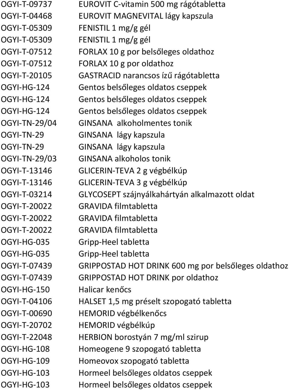 OGYI-HG-109 OGYI-HG-103 OGYI-HG-103 EUROVIT C-vitamin 500 mg rágótabletta EUROVIT MAGNEVITAL lágy kapszula FENISTIL 1 mg/g gél FENISTIL 1 mg/g gél FORLAX 10 g por belsőleges oldathoz FORLAX 10 g por