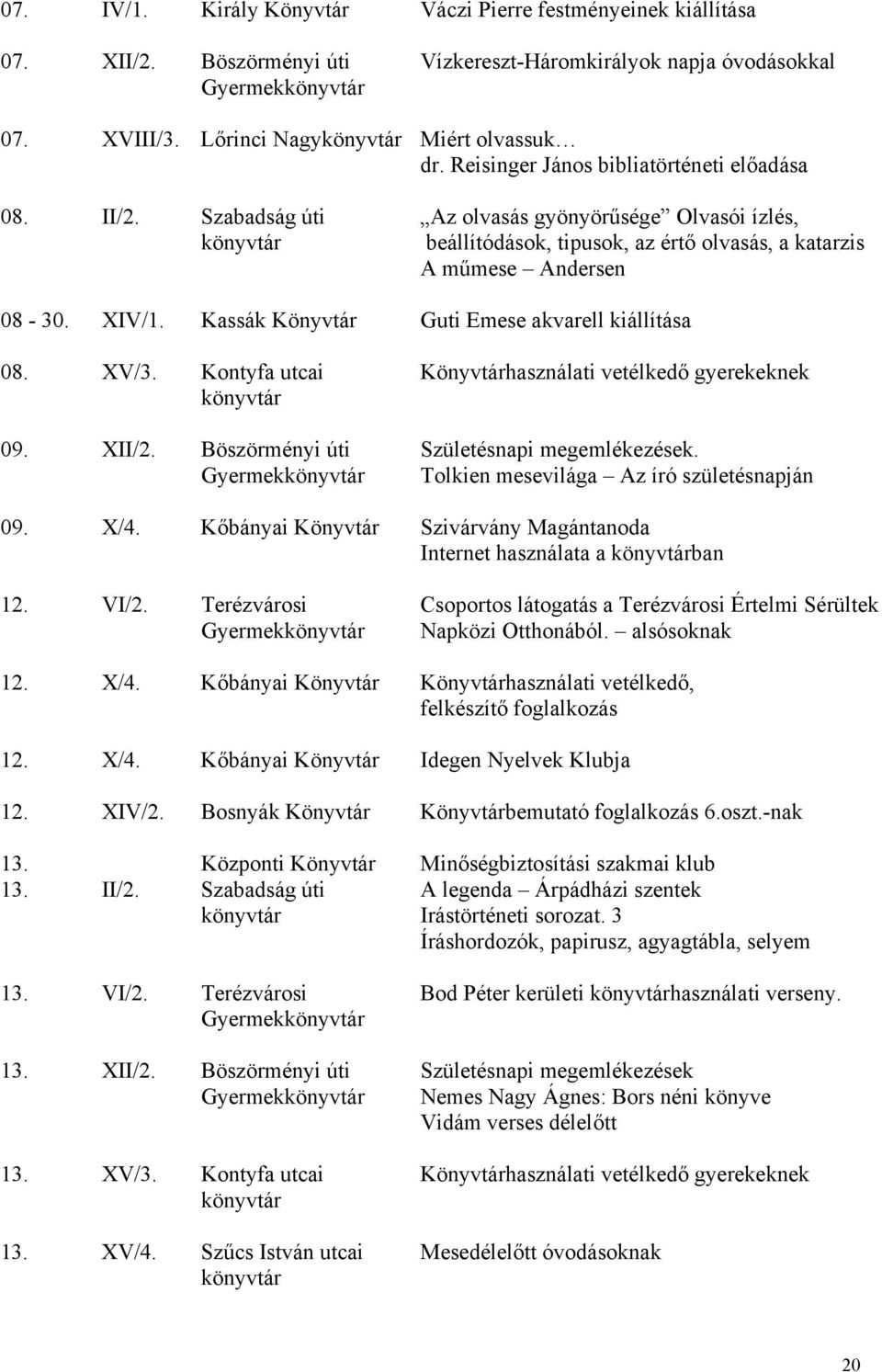 Kassák Guti Emese akvarell kiállítása 08. XV/3. Kontyfa utcai 09. XII/2. Böszörményi úti használati vetélkedő gyerekeknek Születésnapi megemlékezések. Tolkien mesevilága Az író születésnapján 09. X/4.