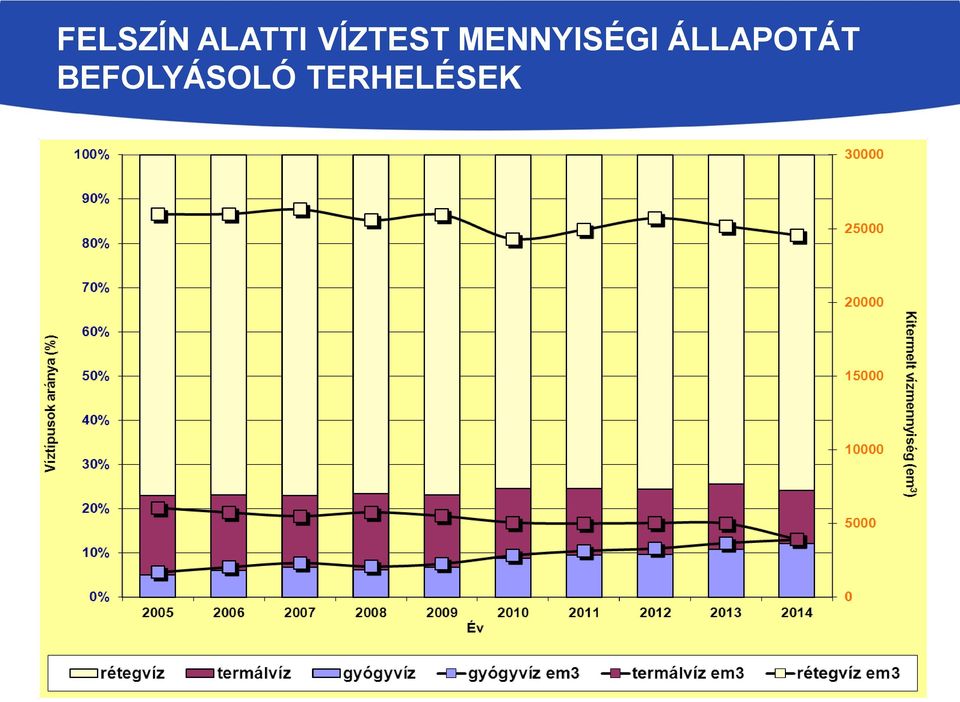 MENNYISÉGI