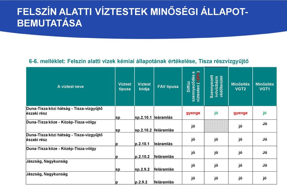 közi hátság - Tisza-vízgyűjtő északi rész Duna-Tisza köze - Közép-Tisza-völgy Duna-Tisza közi hátság - Tisza-vízgyűjtő északi rész Duna-Tisza köze - Közép-Tisza-völgy Jászság,