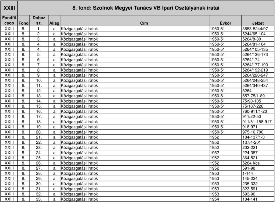 a Közigazgatási iratok 1950-51 5264/174 XXIII 8. 7. a Közigazgatási iratok 1950-51 5264/177-190 XXIII 8. 8. a Közigazgatási iratok 1950-51 5264/192-219 XXIII 8. 9.
