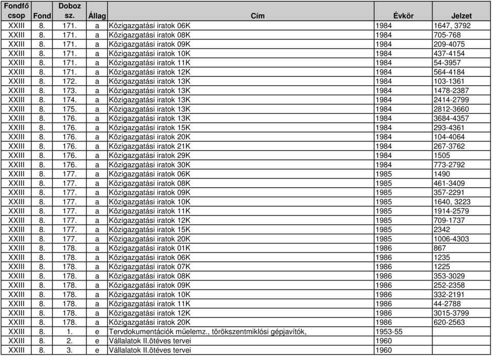 a Közigazgatási iratok 13K 1984 1478-2387 XXIII 8. 174. a Közigazgatási iratok 13K 1984 2414-2799 XXIII 8. 175. a Közigazgatási iratok 13K 1984 2812-3660 XXIII 8. 176.