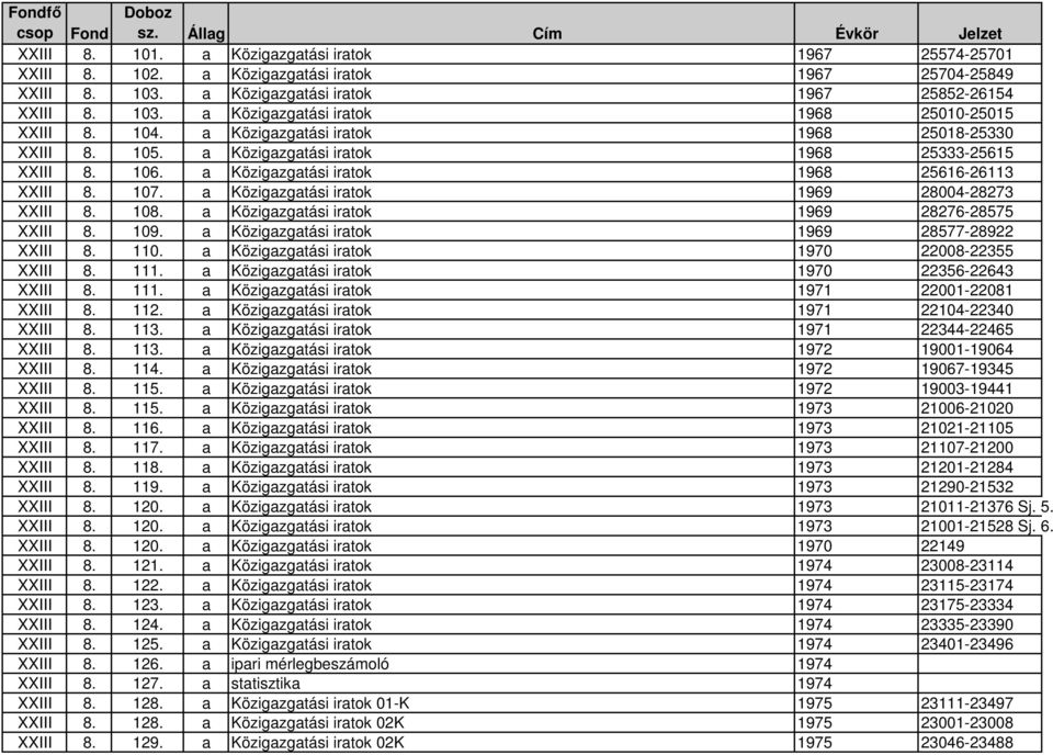 a Közigazgatási iratok 1969 28004-28273 XXIII 8. 108. a Közigazgatási iratok 1969 28276-28575 XXIII 8. 109. a Közigazgatási iratok 1969 28577-28922 XXIII 8. 110.