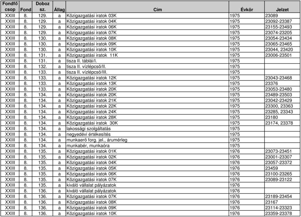 a Közigazgatási iratok 11K 1975 23006-23501 XXIII 8. 131. a tisza II. táblái/i. 1975 XXIII 8. 132. a tisza II. vízlépcsı/ii. 1975 XXIII 8. 133. a tisza II. vízlépcsı/iii. 1975 XXIII 8. 133. a Közigazgatási iratok 12K 1975 23043-23468 XXIII 8.