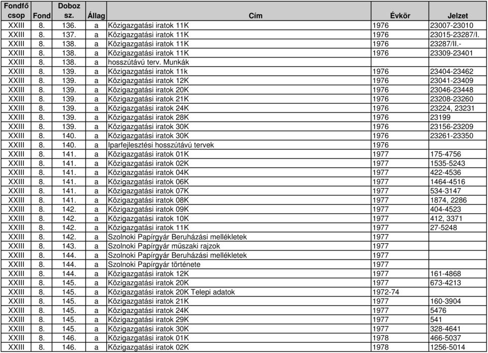 139. a Közigazgatási iratok 21K 1976 23208-23260 XXIII 8. 139. a Közigazgatási iratok 24K 1976 23224, 23231 XXIII 8. 139. a Közigazgatási iratok 28K 1976 23199 XXIII 8. 139. a Közigazgatási iratok 30K 1976 23156-23209 XXIII 8.