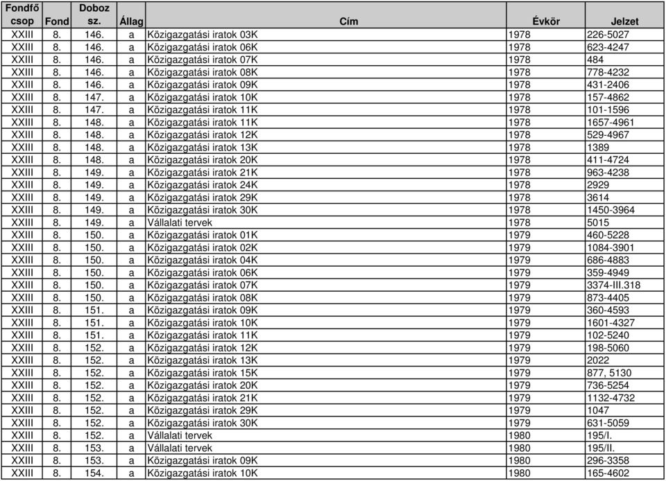 a Közigazgatási iratok 11K 1978 1657-4961 XXIII 8. 148. a Közigazgatási iratok 12K 1978 529-4967 XXIII 8. 148. a Közigazgatási iratok 13K 1978 1389 XXIII 8. 148. a Közigazgatási iratok 20K 1978 411-4724 XXIII 8.