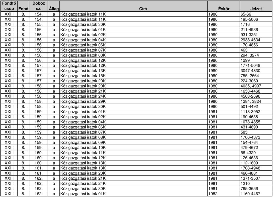 156. a Közigazgatási iratok 07K 1980 463 XXIII 8. 156. a Közigazgatási iratok 08K 1980 294, 3274 XXIII 8. 156. a Közigazgatási iratok 12K 1980 1299 XXIII 8. 157.