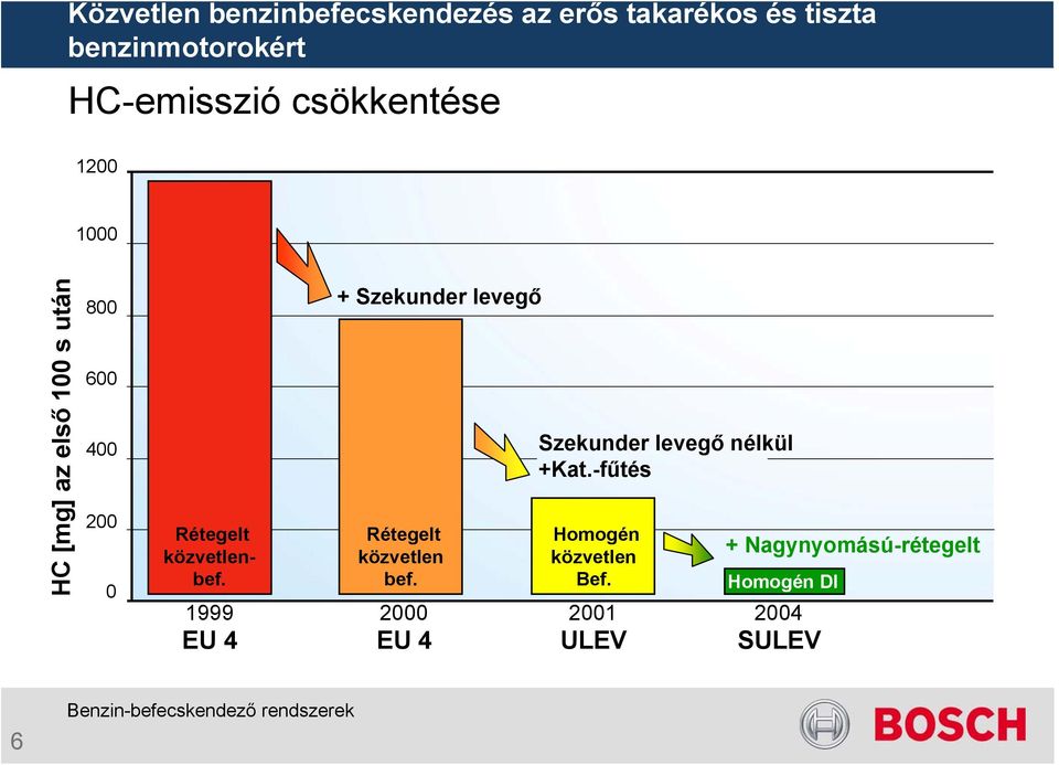 1999 EU 4 + Szekunder levegő Rétegelt közvetlen bef.