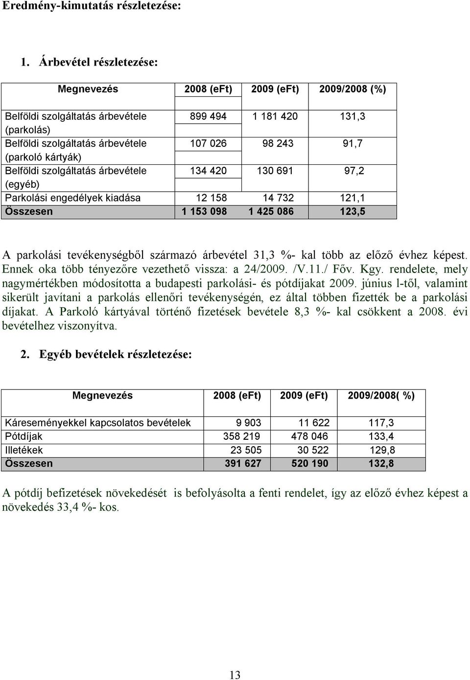 (parkoló kártyák) Belföldi szolgáltatás árbevétele 134 420 130 691 97,2 (egyéb) Parkolási engedélyek kiadása 12 158 14 732 121,1 Összesen 1 153 098 1 425 086 123,5 A parkolási tevékenységből származó