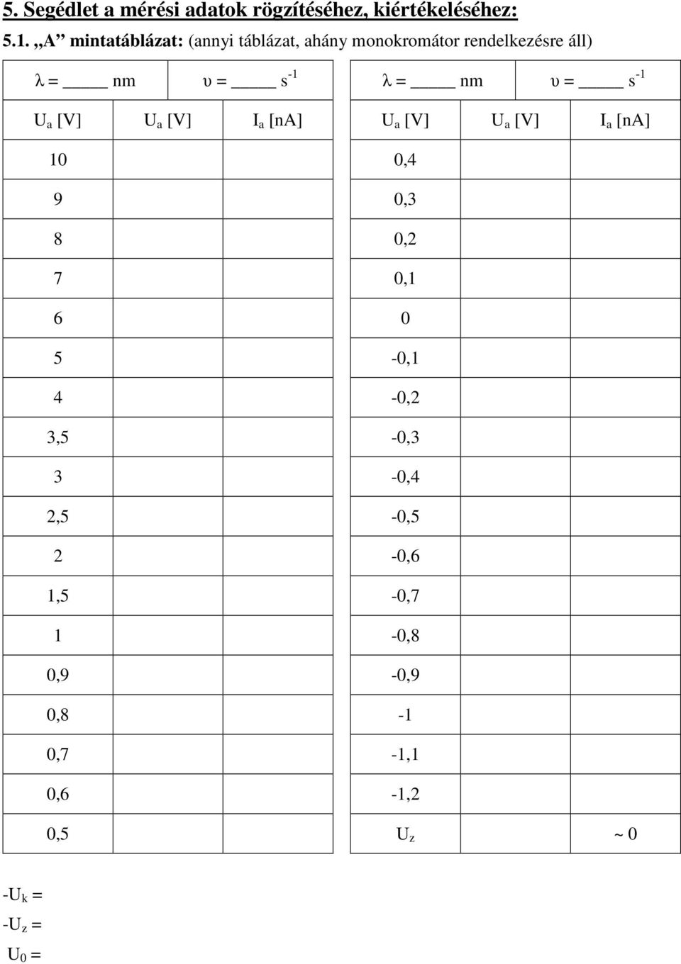 a [V] U a [V] I a [na] 10 9 8 7 6 5 4 3,5 3 2,5 2 1,5 1 0,9 0,8 0,7 0,6 0,5 λ = nm υ = s