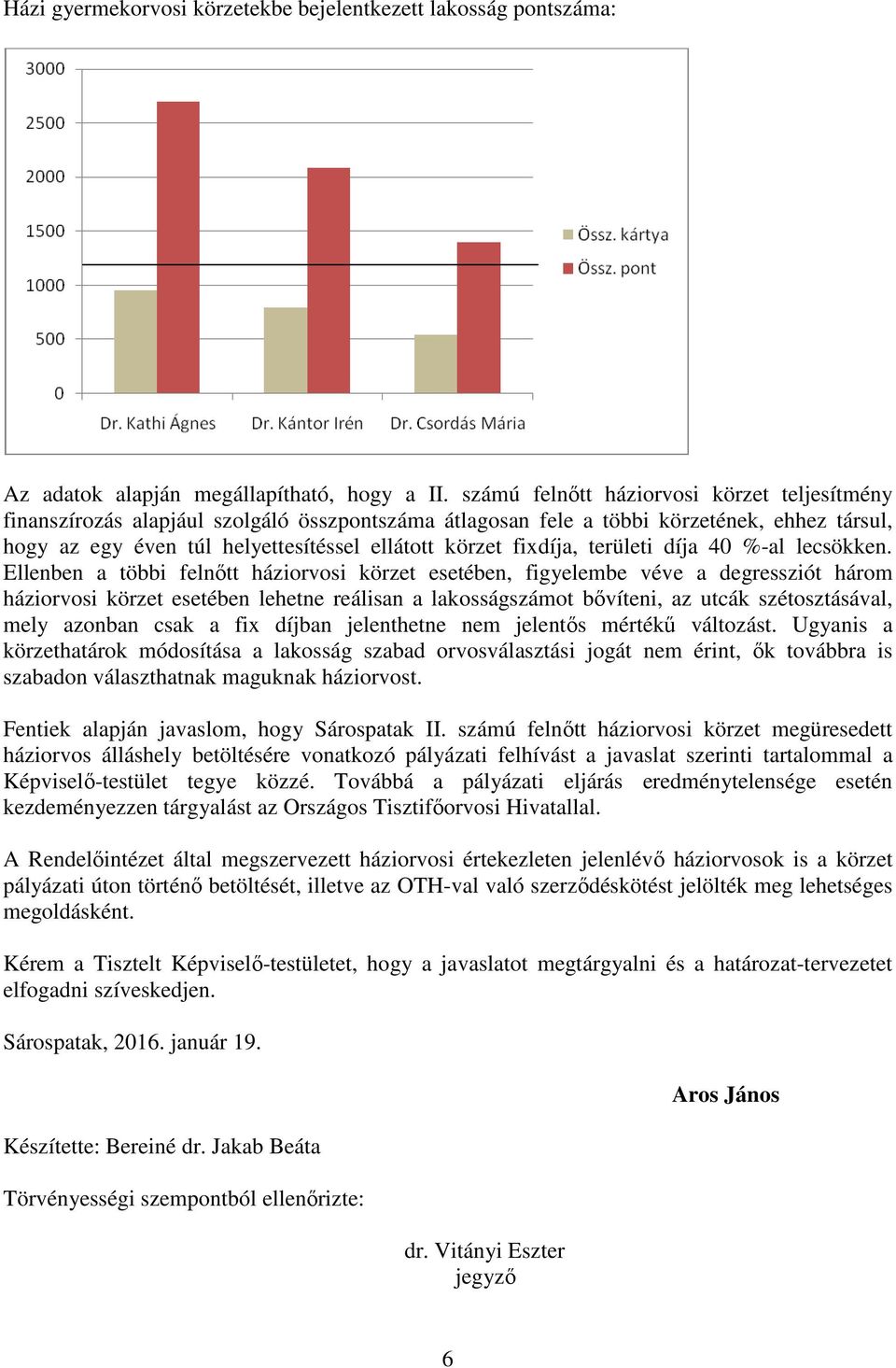 fixdíja, területi díja 40 %-al lecsökken.