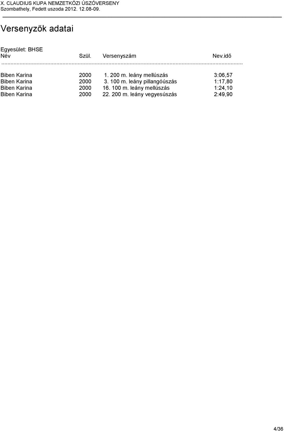 leány pillangóúszás 1:17,80 Biben Karina 2000 16. 100 m.