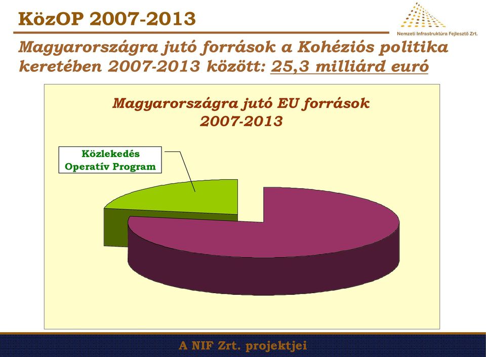 milliárd euró Magyarországra jutó EU források