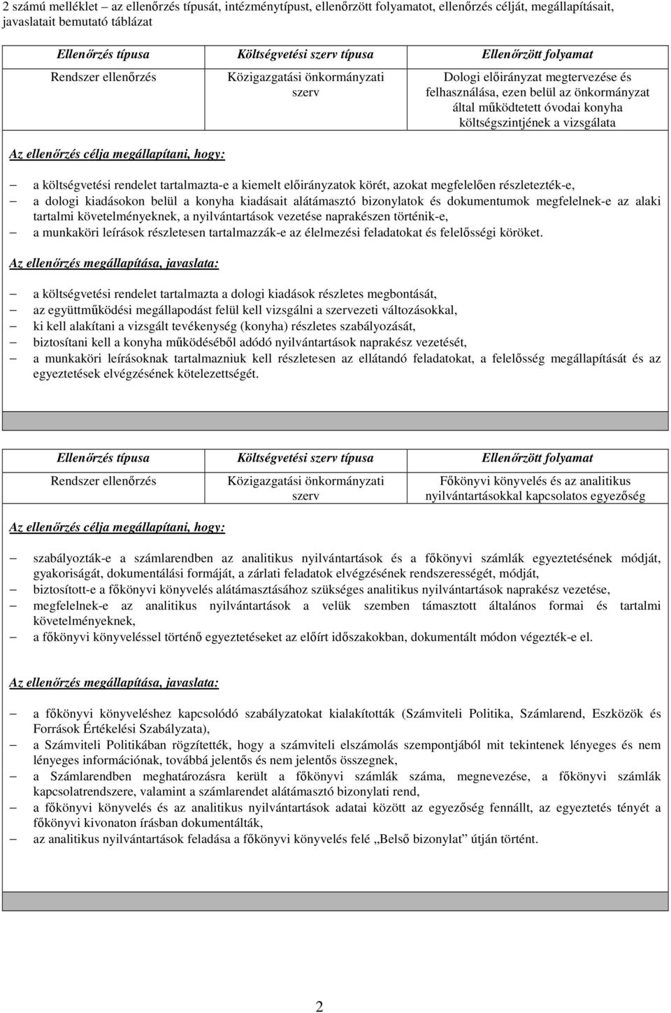 nyilvántartások vezetése naprakészen történik-e, a munkaköri leírások részletesen tartalmazzák-e az élelmezési feladatokat és felelősségi köröket.