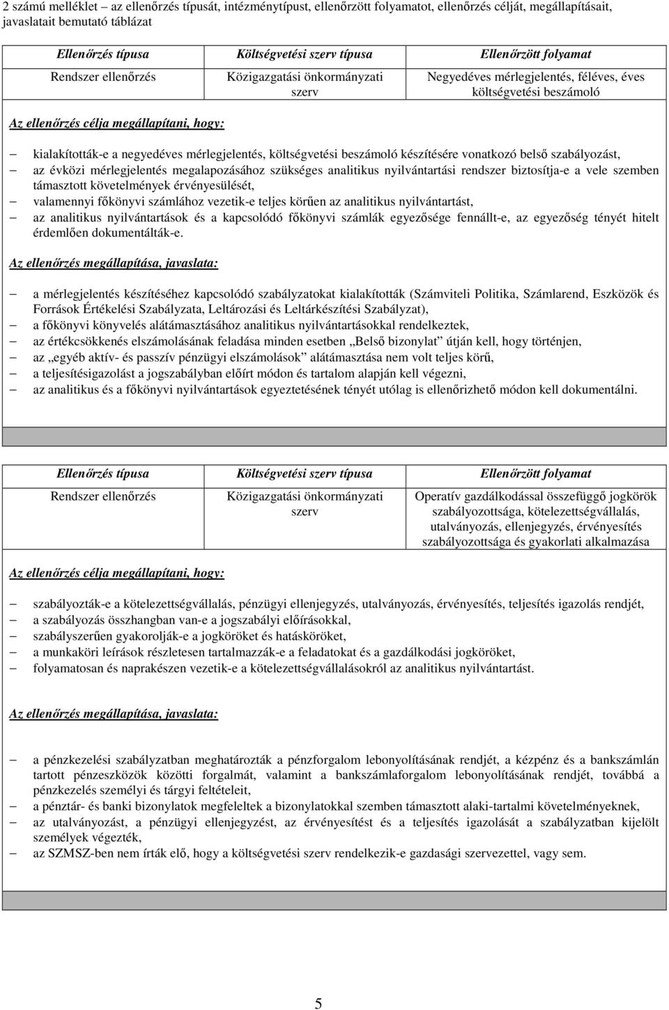 az analitikus nyilvántartást, az analitikus nyilvántartások és a kapcsolódó főkönyvi számlák egyezősége fennállt-e, az egyezőség tényét hitelt érdemlően dokumentálták-e.