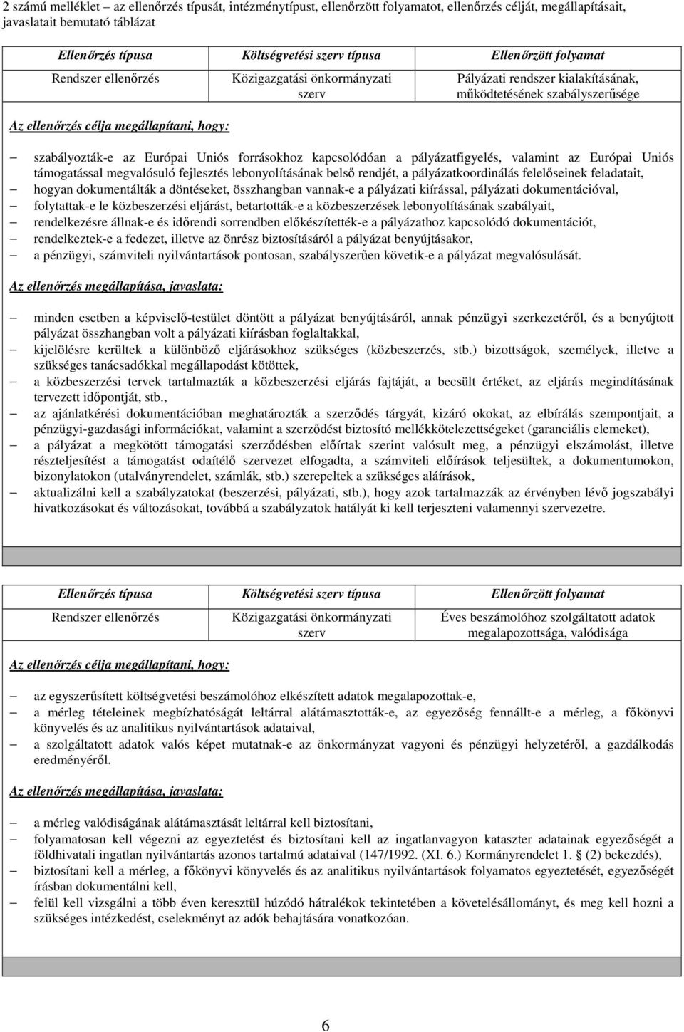 folytattak-e le közbeszerzési eljárást, betartották-e a közbeszerzések lebonyolításának szabályait, rendelkezésre állnak-e és időrendi sorrendben előkészítették-e a pályázathoz kapcsolódó