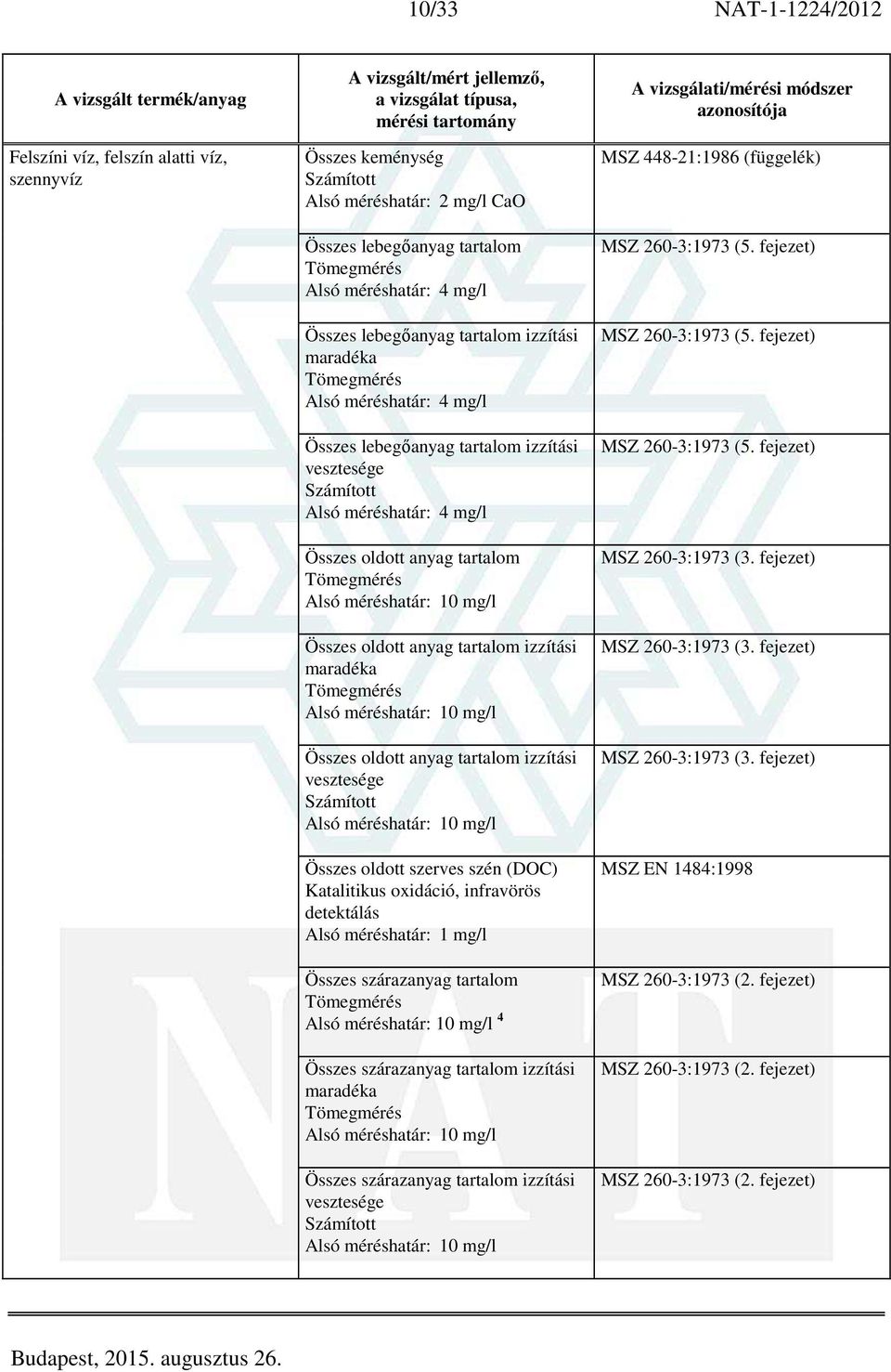 Összes oldott anyag tartalom izzítási maradéka Tömegmérés Alsó méréshatár: 10 mg/l Összes oldott anyag tartalom izzítási vesztesége Alsó méréshatár: 10 mg/l Összes oldott szerves szén (DOC)