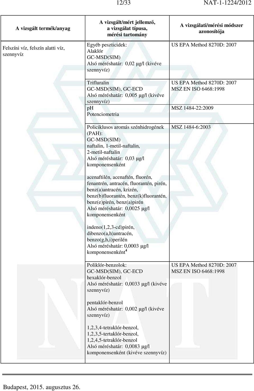 fluorén, fenantrén, antracén, fluorantén, pirén, benz(a)antracén, krizén, benz(b)fluorantén, benz(k)fluorantén, benz(e)pirén, benz(a)pirén Alsó méréshatár: 0,0025 µg/l indeno(1,2,3-cd)pirén,