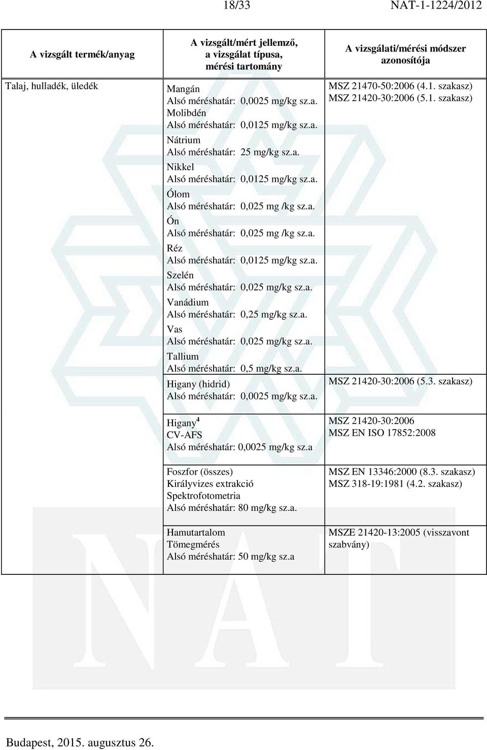 a. Vas Alsó méréshatár: 0,025 mg/kg sz.a. Tallium Alsó méréshatár: 0,5 mg/kg sz.a. Higany (hidrid) Alsó méréshatár: 0,0025 mg/kg sz.a. Higany 4 CV-AFS Alsó méréshatár: 0,0025 mg/kg sz.