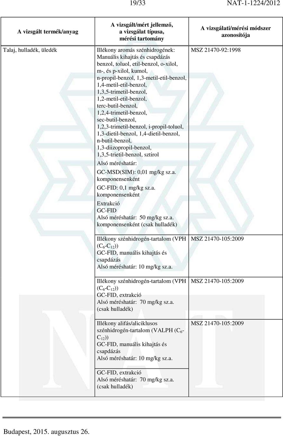 1,3-dietil-benzol, 1,4-dietil-benzol, n-butil-benzol, 1,3-diizopropil-benzol, 1,3,5-trietil-benzol, sztirol Alsó méréshatár: GC-MSD(SIM): 0,01 mg/kg sz.a. GC-FID: 0,1 mg/kg sz.a. Extrakció GC-FID Alsó méréshatár: 50 mg/kg sz.