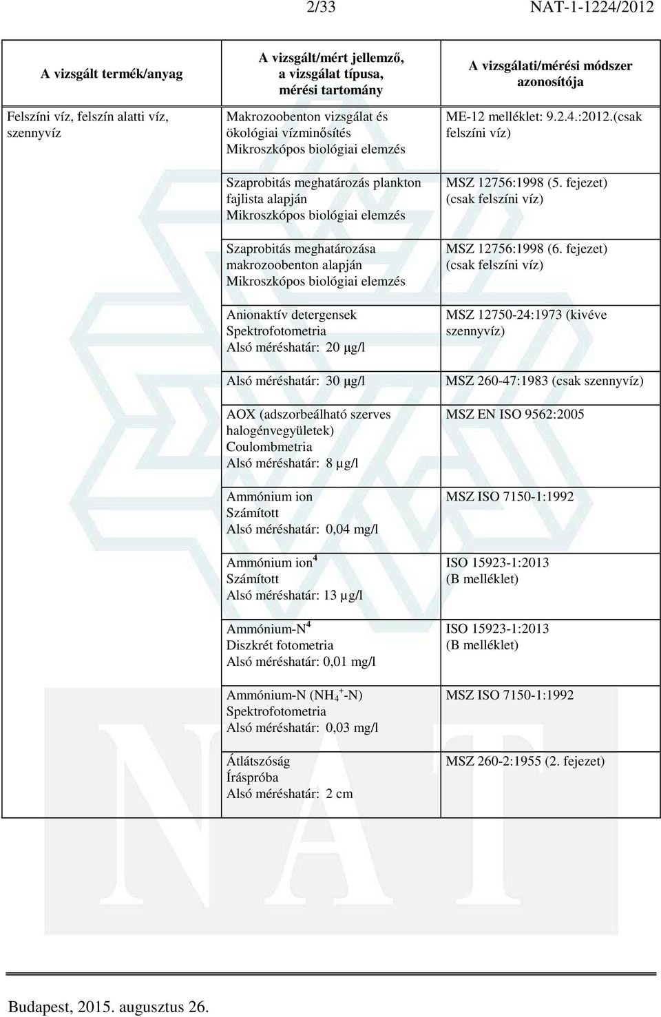 (adszorbeálható szerves halogénvegyületek) Coulombmetria Alsó méréshatár: 8 µg/l Ammónium ion Alsó méréshatár: 0,04 mg/l Ammónium ion 4 Alsó méréshatár: 13 µg/l Ammónium-N 4 Diszkrét fotometria Alsó