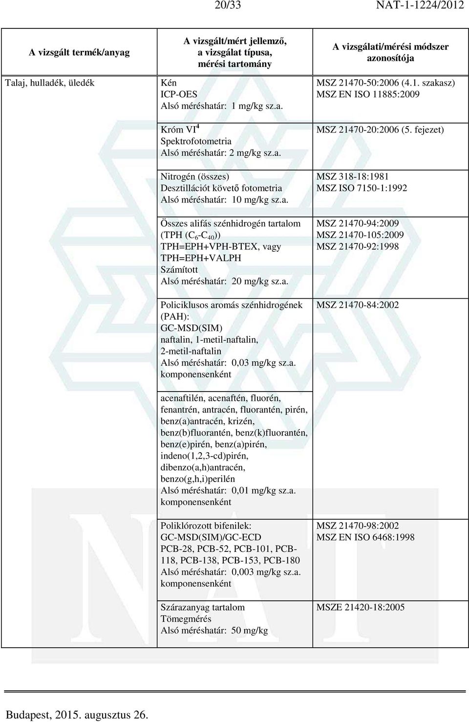 a. acenaftilén, acenaftén, fluorén, fenantrén, antracén, fluorantén, pirén, benz(a)antracén, krizén, benz(b)fluorantén, benz(k)fluorantén, benz(e)pirén, benz(a)pirén, indeno(1,2,3-cd)pirén,