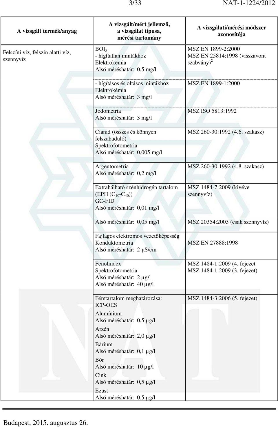 )) GC-FID Alsó méréshatár: 0,01 mg/l Alsó méréshatár: 0,05 mg/l Fajlagos elektromos vezetőképesség Konduktometria Alsó méréshatár: 2 µs/cm Fenolindex Alsó méréshatár: 2 µg/l Alsó méréshatár: 40 µg/l