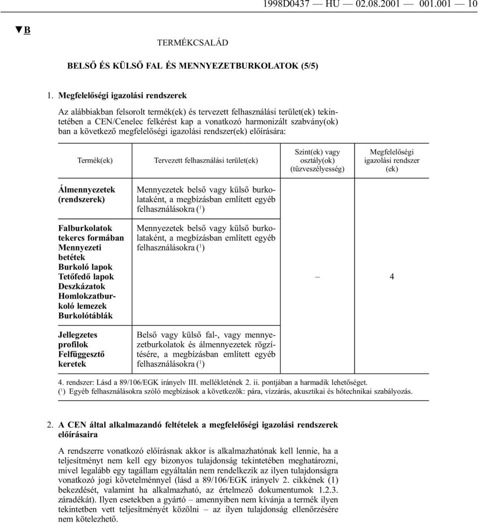 következő megfelelőségi igazolási rendszer(ek) előírására: Termék(ek) Tervezett felhasználási terület(ek) Szint(ek) vagy osztály(ok) (tűzveszélyesség) Megfelelőségi igazolási rendszer (ek)