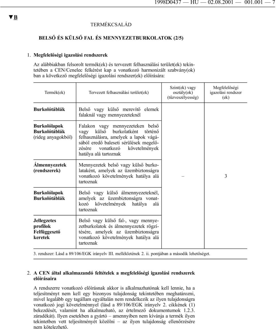 következő megfelelőségi igazolási rendszer(ek) előírására: Termék(ek) Tervezett felhasználási terület(ek) Szint(ek) vagy osztály(ok) (tűzveszélyesség) Megfelelőségi igazolási rendszer (ek) Belső vagy