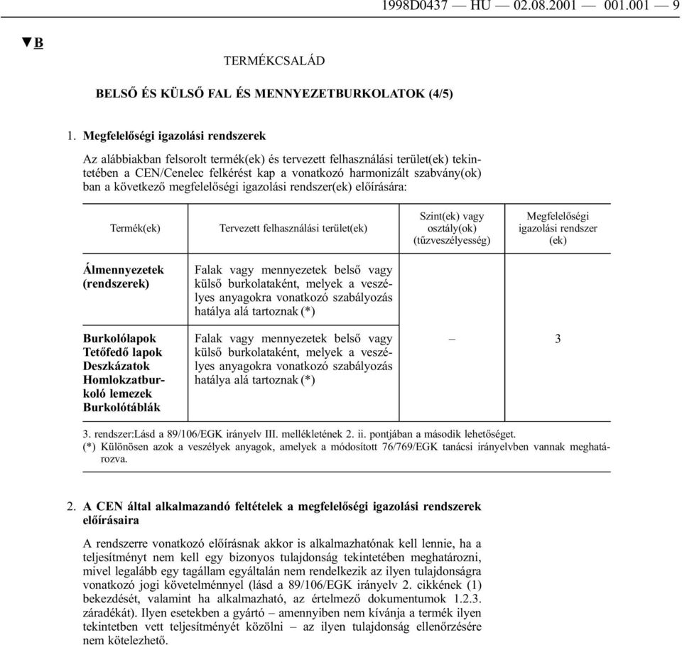 következő megfelelőségi igazolási rendszer(ek) előírására: Termék(ek) Tervezett felhasználási terület(ek) Szint(ek) vagy osztály(ok) (tűzveszélyesség) Megfelelőségi igazolási rendszer (ek)