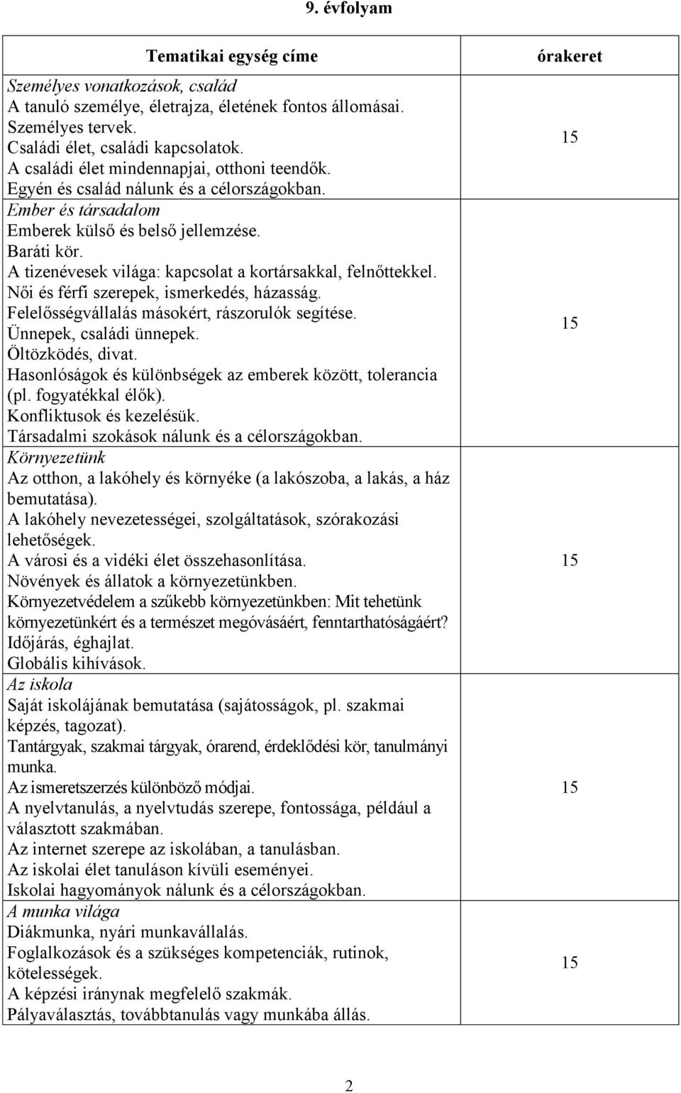 A tizenévesek világa: kapcsolat a kortársakkal, felnőttekkel. Női és férfi szerepek, ismerkedés, házasság. Felelősségvállalás másokért, rászorulók segítése. Ünnepek, családi ünnepek.