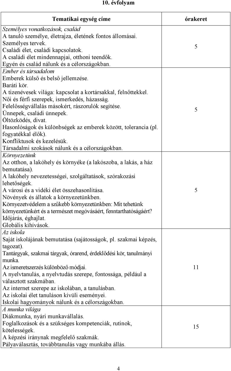 A tizenévesek világa: kapcsolat a kortársakkal, felnőttekkel. Női és férfi szerepek, ismerkedés, házasság. Felelősségvállalás másokért, rászorulók segítése. Ünnepek, családi ünnepek.