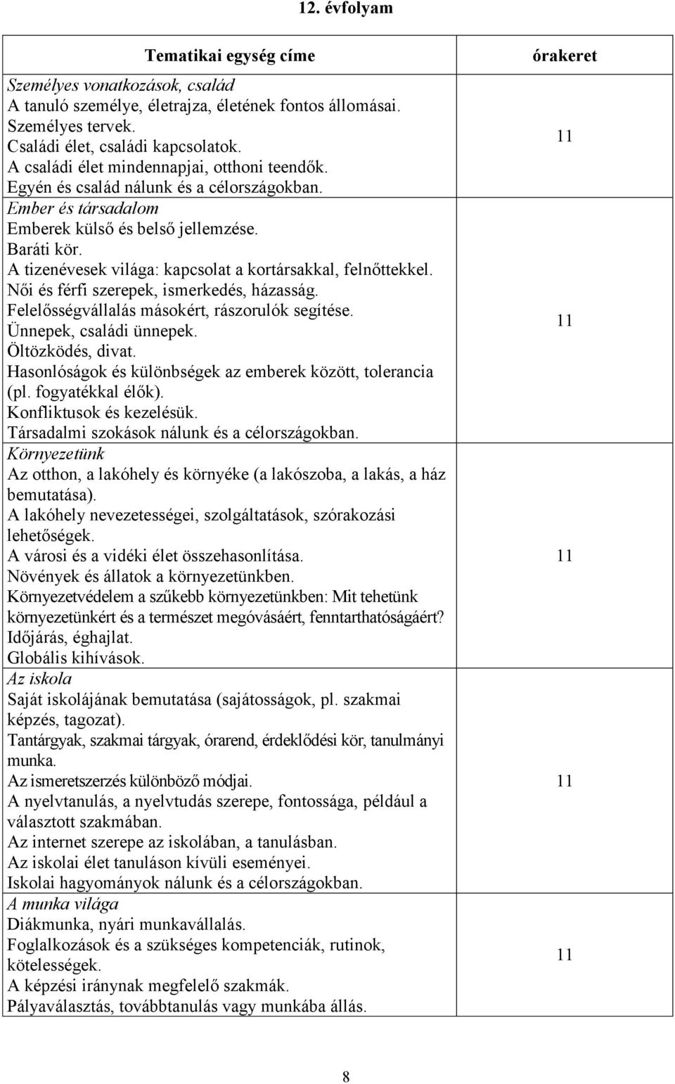 A tizenévesek világa: kapcsolat a kortársakkal, felnőttekkel. Női és férfi szerepek, ismerkedés, házasság. Felelősségvállalás másokért, rászorulók segítése. Ünnepek, családi ünnepek.