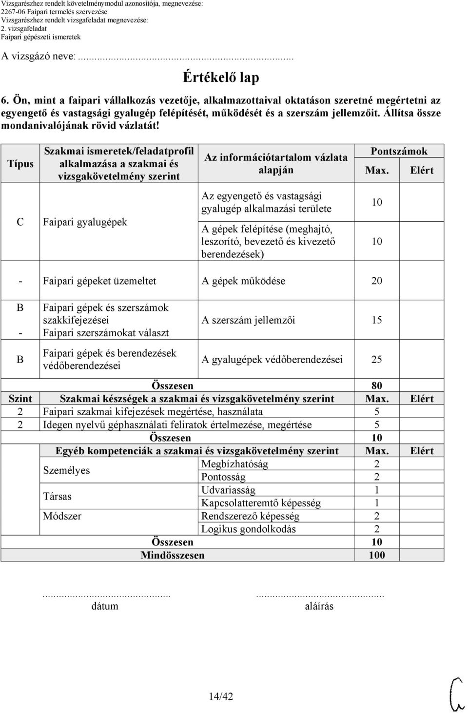 Állítsa össze mondanivalójának rövid vázlatát! Típus Szakmai ismeretek/feladatprofil alkalmazása a szakmai és vizsgakövetelmény szerint Az információtartalom vázlata alapján Pontszámok Max.