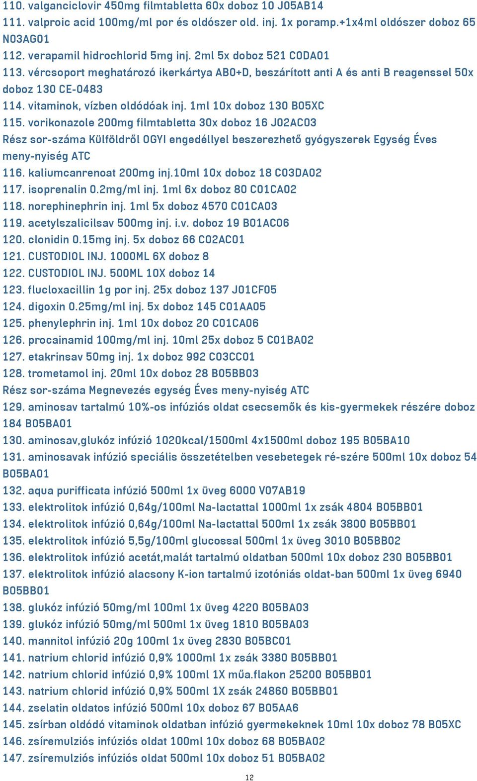 vorikonazole 200mg filmtabletta 30x doboz 16 J02AC03 Rész sor-száma Külföldről OGYI engedéllyel beszerezhető gyógyszerek Egység Éves meny-nyiség ATC 116. kaliumcanrenoat 200mg inj.