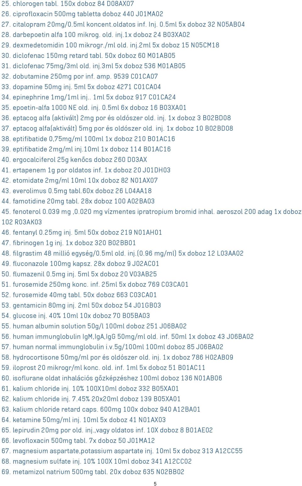 diclofenac 75mg/3ml old. inj.3ml 5x doboz 536 M01AB05 32. dobutamine 250mg por inf. amp. 9539 C01CA07 33. dopamine 50mg inj. 5ml 5x doboz 4271 C01CA04 34. epinephrine 1mg/1ml inj.
