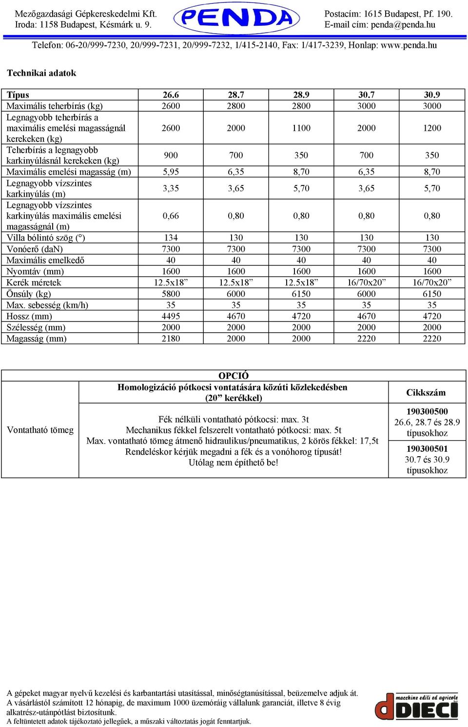 (kg) 900 700 350 700 350 Maximális emelési magasság (m) 5,95 6,35 8,70 6,35 8,70 Legnagyobb vízszintes karkinyúlás (m) 3,35 3,65 5,70 3,65 5,70 Legnagyobb vízszintes karkinyúlás maximális emelési