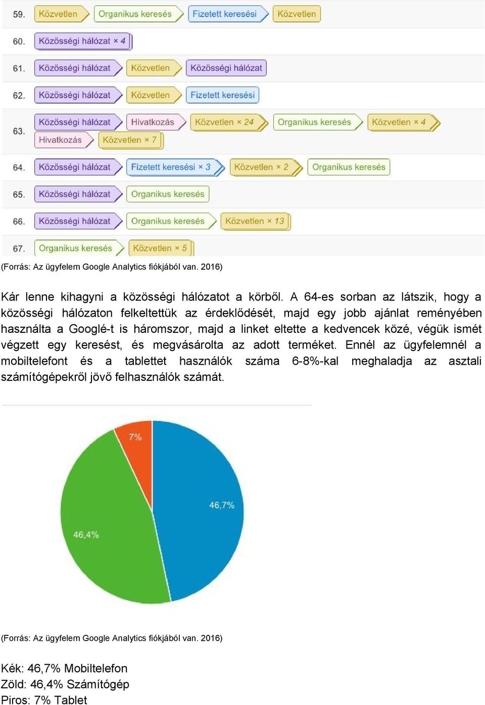 Googlé t is háromszor, majd a linket eltette a kedvencek közé, végük ismét végzett egy keresést, és megvásárolta az adott