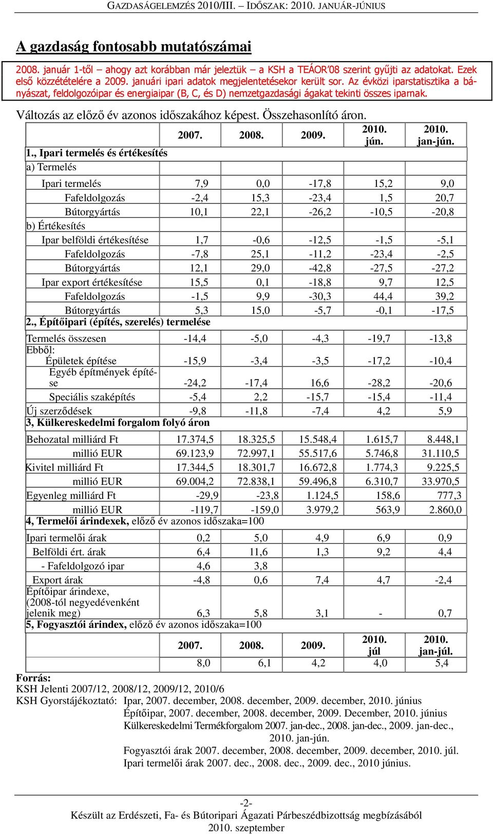 Változás az előző év azonos időszakához képest. Összehasonlító áron. 1., Ipari termelés és értékesítés a) Termelés 2007. 2008. 2009. 2010. jún. 2010. jan-jún.