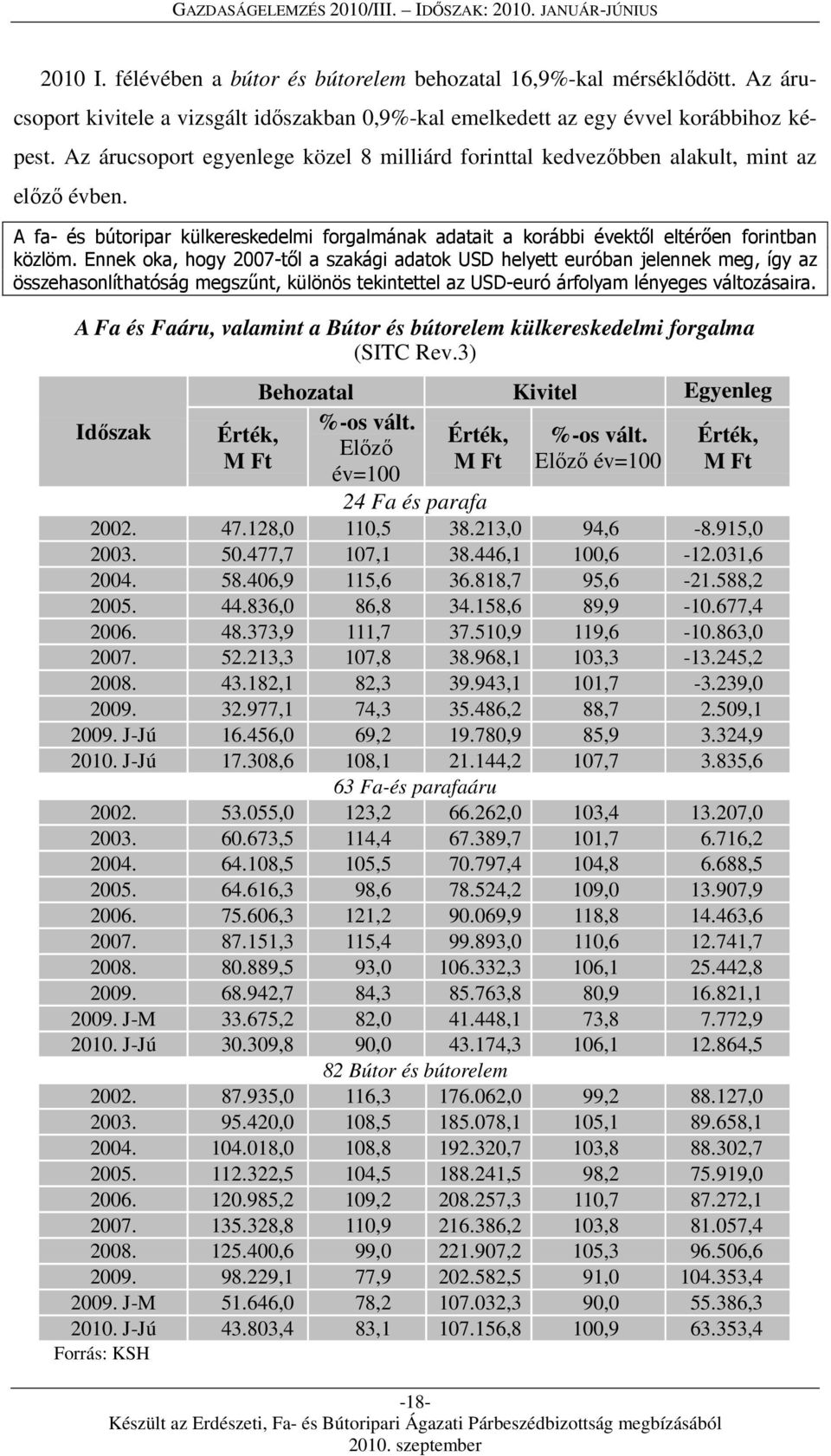 Ennek oka, hogy 2007-től a szakági adatok USD helyett euróban jelennek meg, így az összehasonlíthatóság megszűnt, különös tekintettel az USD-euró árfolyam lényeges változásaira.