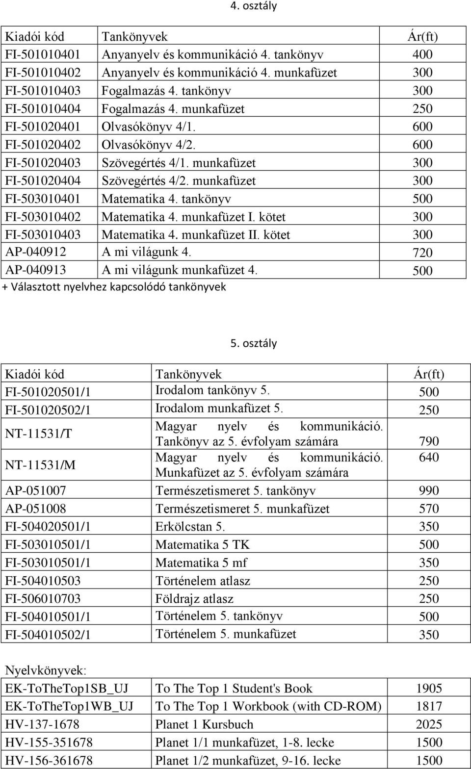 tankönyv 500 FI-503010402 Matematika 4. munkafüzet I. kötet 300 FI-503010403 Matematika 4. munkafüzet II. kötet 300 AP-040912 A mi világunk 4. 720 AP-040913 A mi világunk munkafüzet 4.