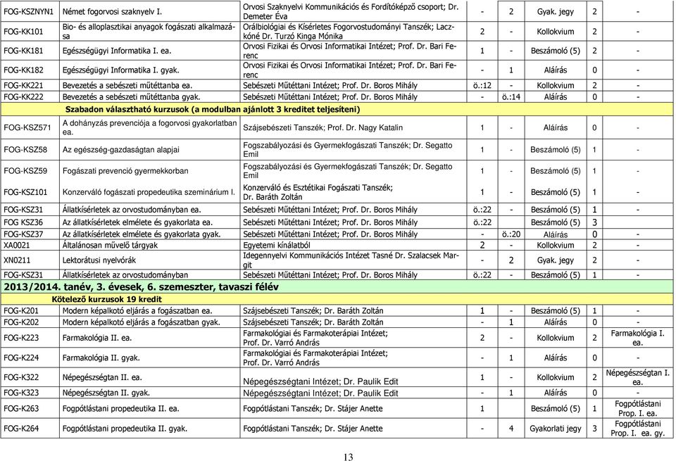 Turzó Kinga Mónika Orálbiológiai és Kísérletes Fogorvostudományi Tanszék; Lacz- 2 - Kollokvium 2 - FOG-KK181 Egészségügyi Informatika I. ea. Orvosi Fizikai és Orvosi Informatikai Intézet; Prof. Dr.