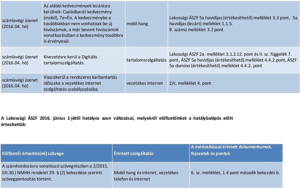 mobil hang Lakossági ÁSZF 5a havidíjas (értékesíthető) melléklet 3.3 pont, 5a havidíjas (lezárt) melléklet 1.1.5. 8. számú melléklet 3.2 pont Kivezetésre kerül a Digitális tartalomszolgáltatás.