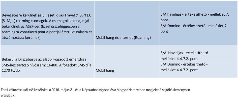 pont 5/A Domino - értékesíthető - melléklet 7. pont Bekerül a Díjszabásba az alábbi Fogadott emeltdíjas SMS-hez tartozó hívószám: 16400. A fogadott SMS díja 1270 Ft/db.