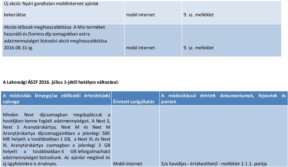 melleklet A Lakossági ÁSZF 2016.