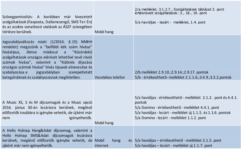 országos számok hívása" hívás típusok elnevezése és szabályozása a jogszabályban szerepeltetett kategóriáknak és szabályozásnak megfelelően. Mobil hang Vezetékes telefon 2/a melléklet, 3.1.2.7.