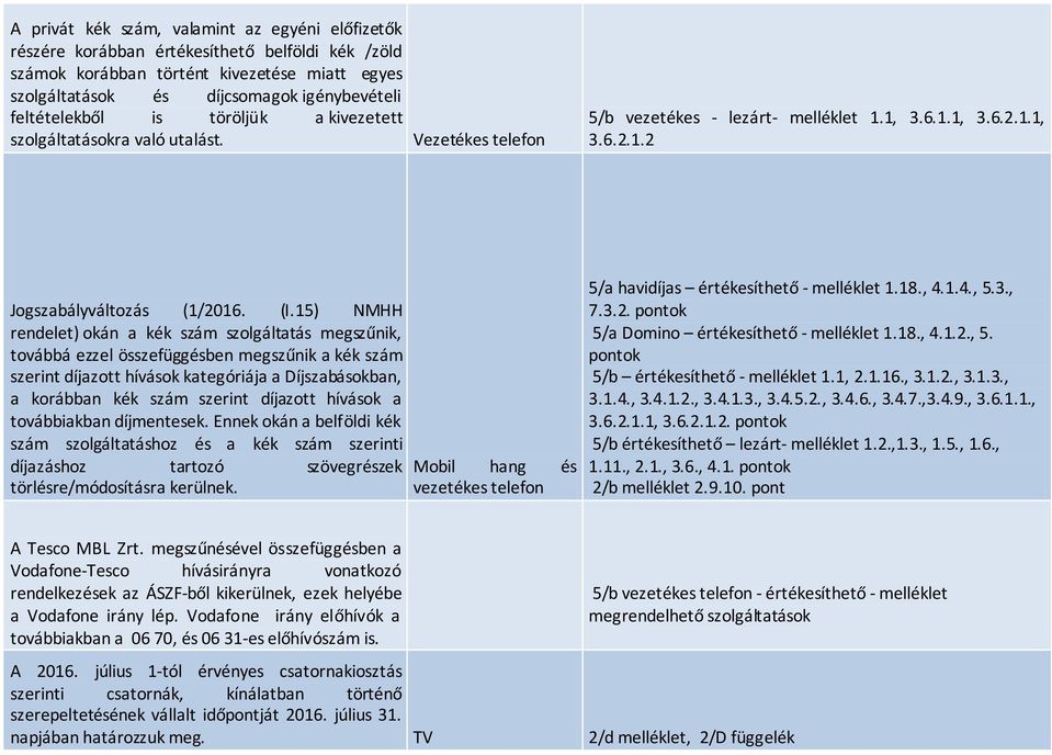 15) NMHH rendelet) okán a kék szám szolgáltatás megszűnik, továbbá ezzel összefüggésben megszűnik a kék szám szerint díjazott hívások kategóriája a Díjszabásokban, a korábban kék szám szerint